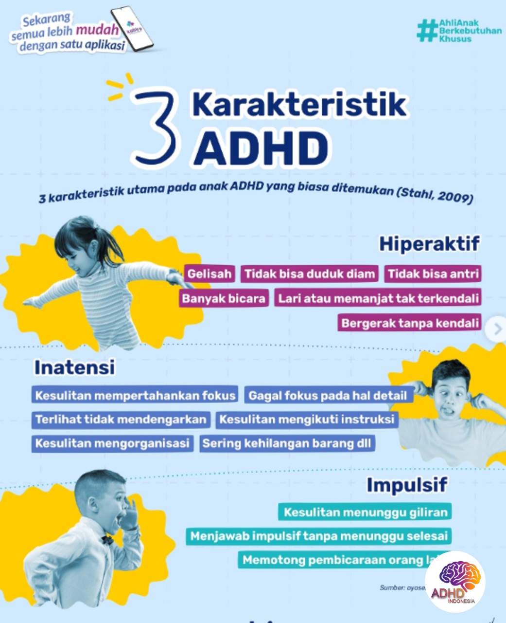 Jenis-Jenis ADHD dan Karakteristik Anak di Kabupaten Luwu