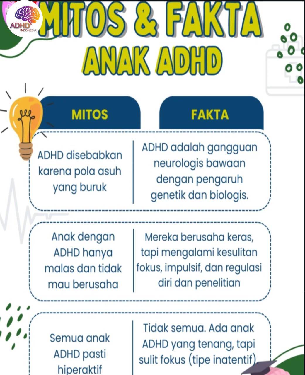 Mitos dan Fakta Seputar ADHD yang Beredar di Kabupaten Luwu